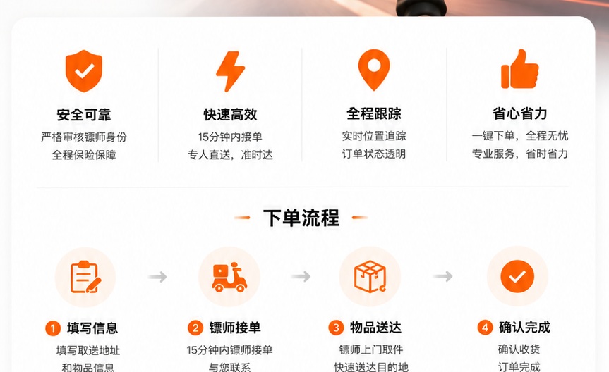 安全可靠、快速高效、全程跟踪、省心省力，以及下单流程。